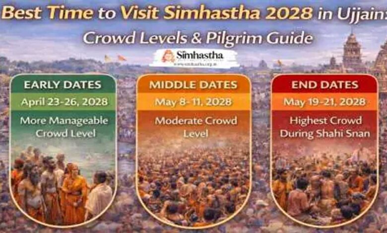 सिंहस्थ-2028-की-तैयारी-शुरू,-महाकाल-मंदिर-में-बड़े-बदलाव-और-हाईटेक-सुविधाएं